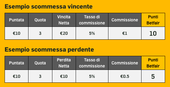 cashrace betfair