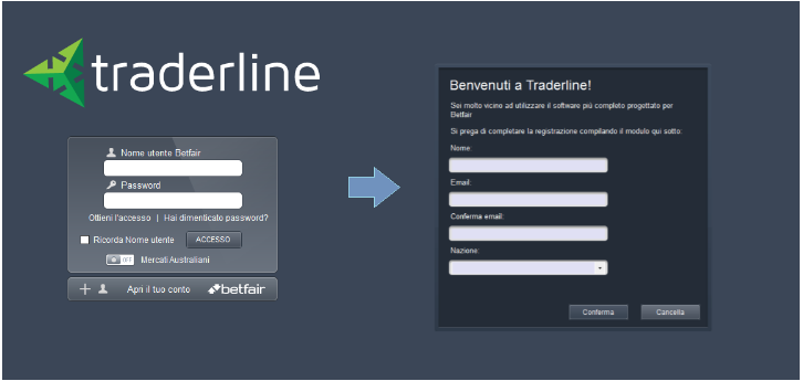 Traderline
